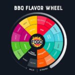 FOGO 192 Cu. In. Bag Post Oak Smoking Chips FG-SW-CHI-PO