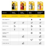 Pennzoil Full Synthetic SAE 5W 30 Motor Oil 5 qt. 550058602