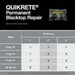 Quikrete 50 lb. Commercial Grade Blacktop Repair Patch 170152