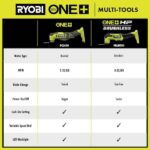 RYOBI ONE+ 18V Cordless Oscillating Multi-Tool (Tool Only) PCL430B