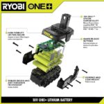 RYOBI ONE+ 18V Lithium-Ion Starter Kit with 2.0 Ah Battery, 4.0 Ah Battery, and Charger PSK106SB