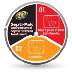 ZEP 12 oz. Septic System Treatment Powder Packet ZSTP6