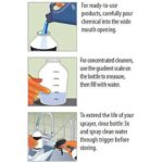 ZEP 32 oz. E-Z Fill Spray Bottle (4-Pack) U430084